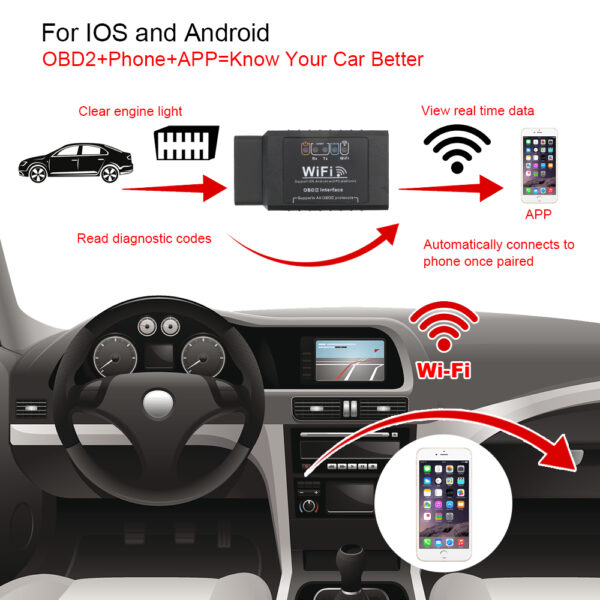 Détecteur de voiture WIFI OBD2 ELM327 – Image 2